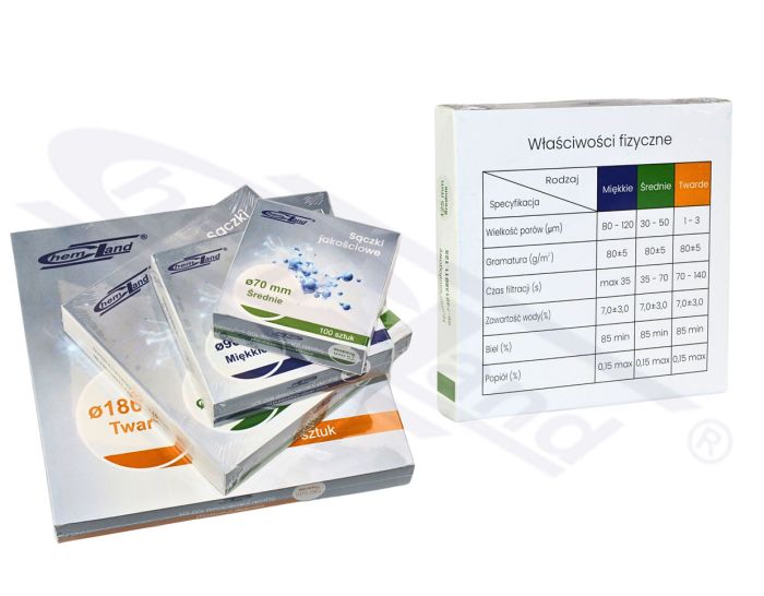 CHEMLAND mīksti kvalitātes sieti 180mm